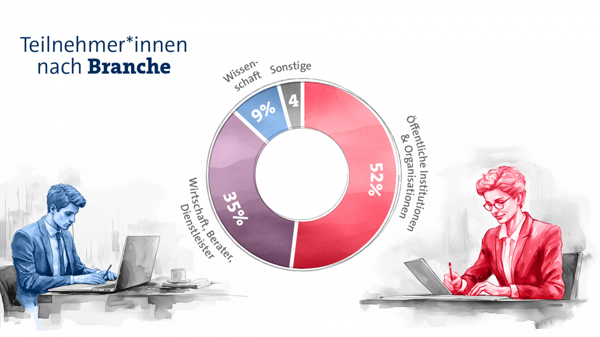 3. ZuKo-THINKTANK Zahlen und Fakten Teil 2