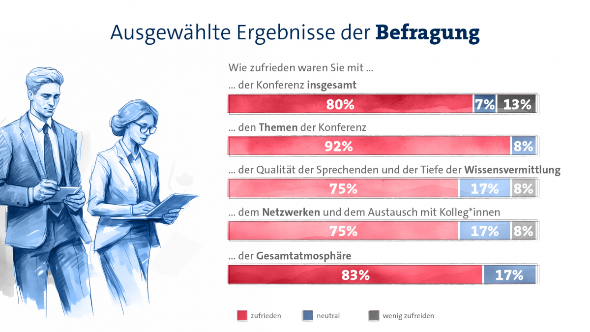 3. ZuKo-THINKTANK Zahlen und Fakten Teil 4