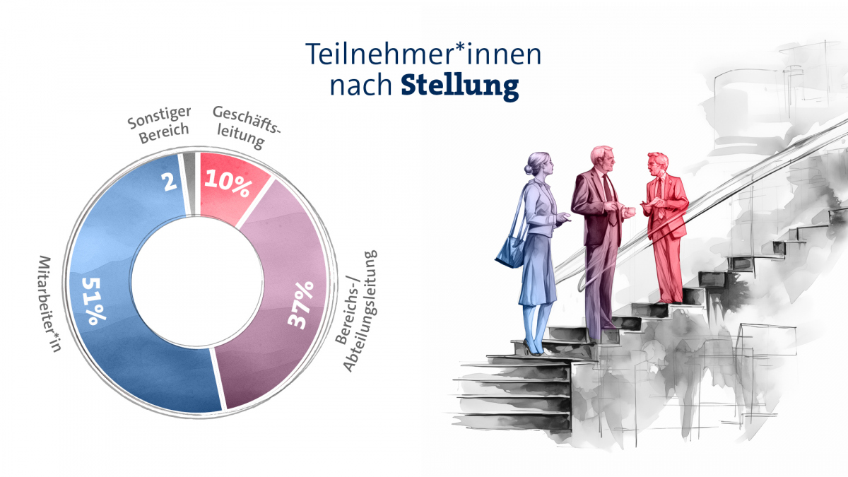 ZUKO-SV24 Zahlen und Fakten Teil 3